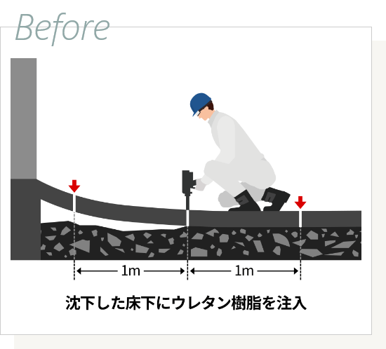 沈下した床下にウレタン樹脂を注入