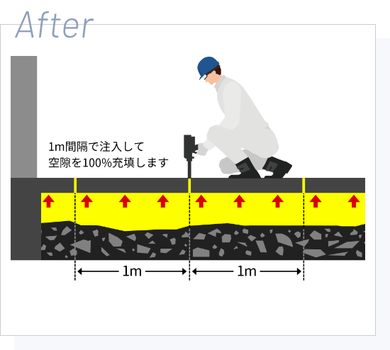 ウレタン樹脂の発泡圧力で床を押し上げる