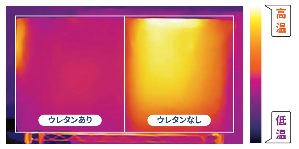 表面温度比較（サーモグラフィ）
