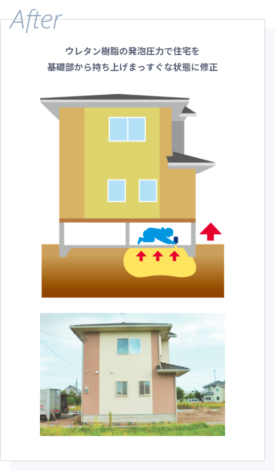 ウレタン樹脂の発泡圧力で住宅を基礎部から持ち上げまっすぐな状態に修正