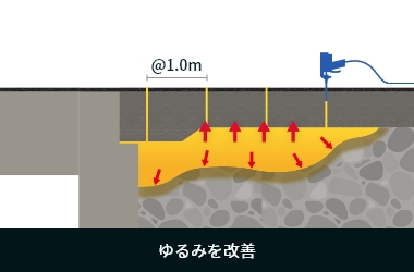 ゆるみを改善