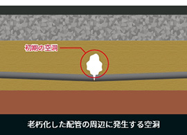 老朽化した拝観の周辺に発生する空洞