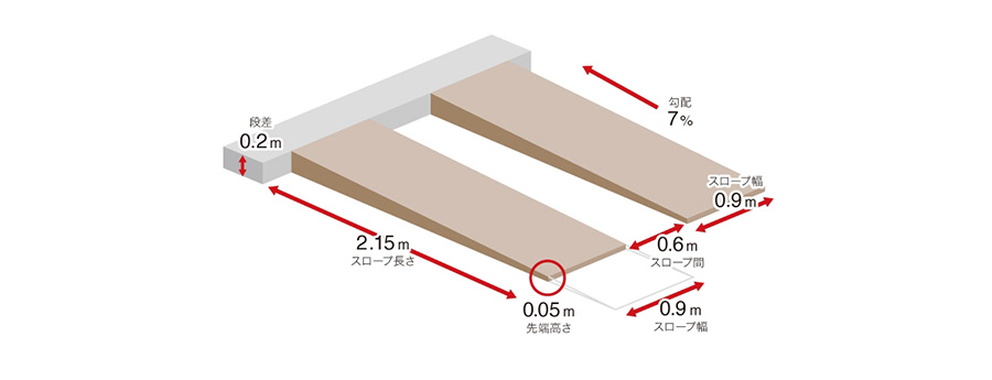 応急復旧工法の図