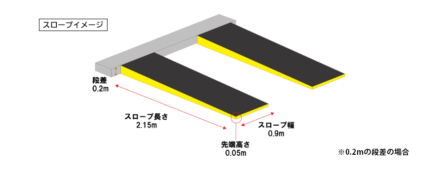 応急復旧工法のスロープ図