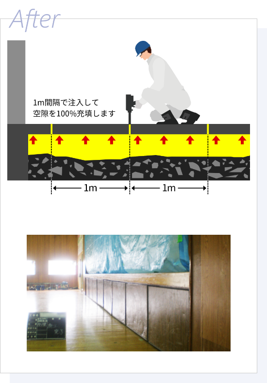 ウレタン樹脂の発泡圧力で床を押し上げる