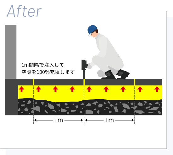 ウレタン樹脂の発泡圧力で床を押し上げる