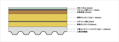 床断面