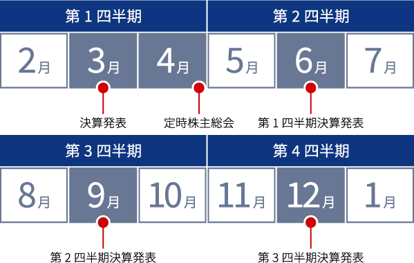 IRカレンダー