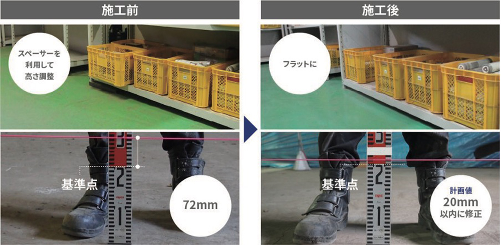 ウレタン注入工法による工場の床の沈下修正、空隙・空洞充填