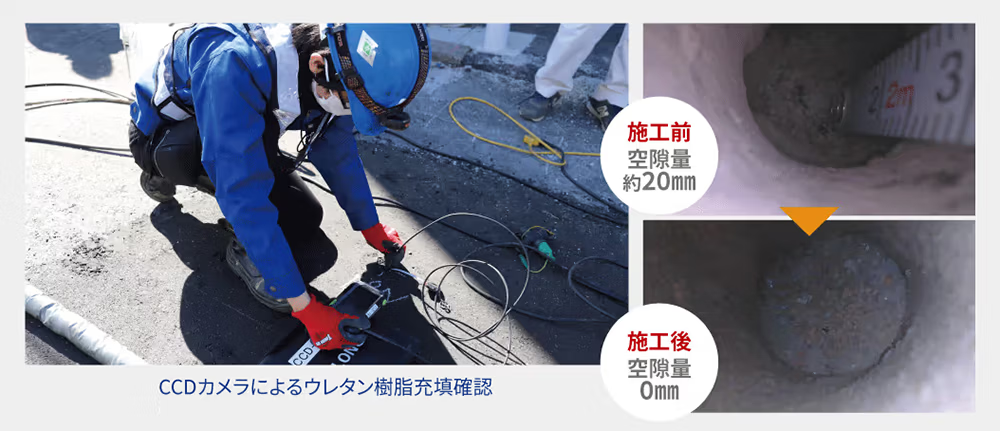 アップコン工法による空洞充填工事事例