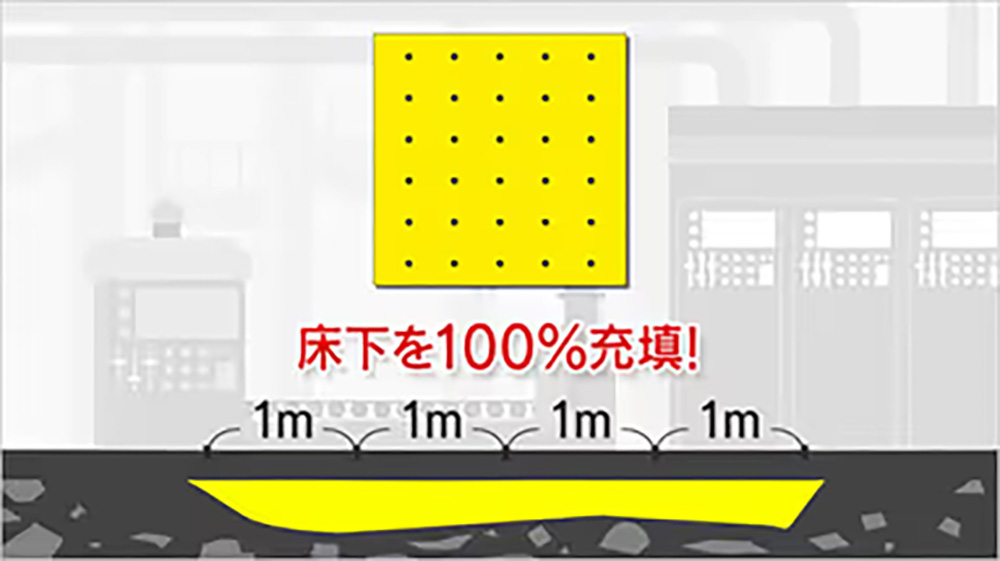 床下空隙を100%充填で再沈下のリスクを低減（アップコン工法の強み）